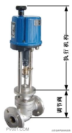  電動(dòng)調節閥的結構和原理，常見(jiàn)故障及處理方法！