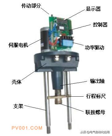  電動(dòng)調節閥的結構和原理，常見(jiàn)故障及處理方法！