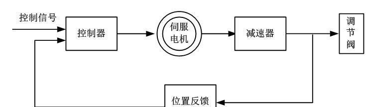  電動(dòng)調節閥的結構和原理，常見(jiàn)故障及處理方法！