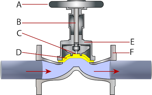 隔膜閥結構圖.png